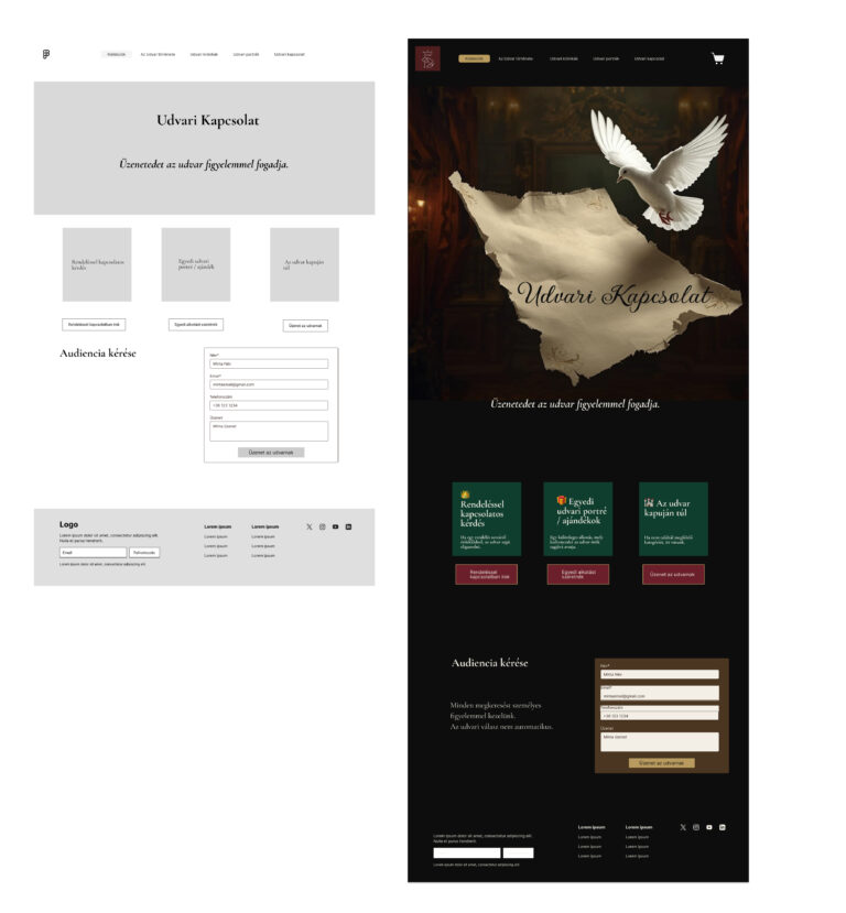 Kapcsolat drótvázak