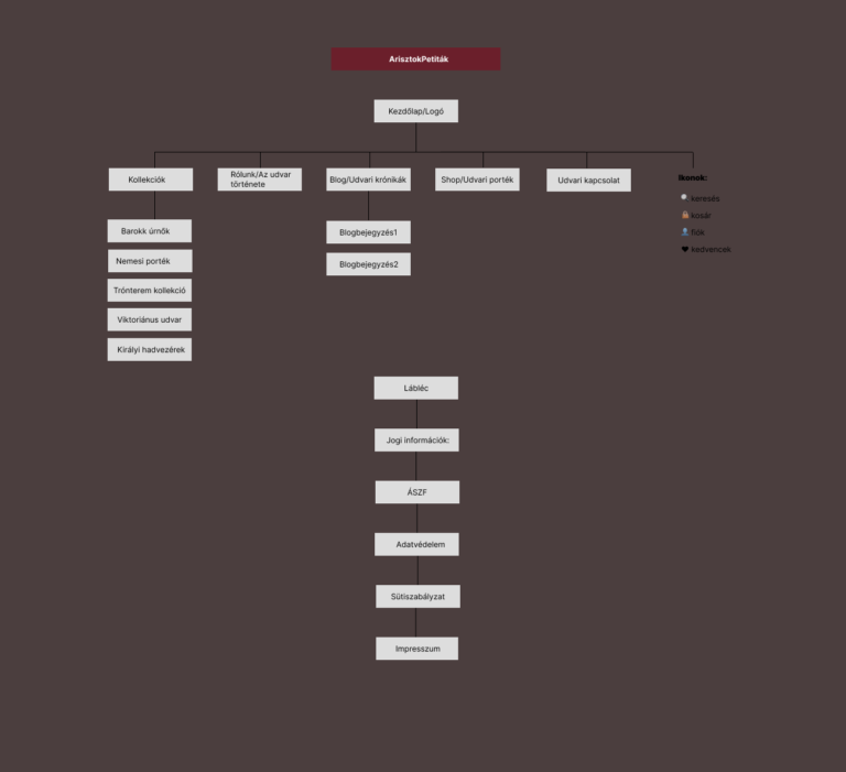 Oldaltérkép - ArisztokPetiták